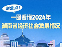 劃重點(diǎn)！一圖看懂2024年湖南省經(jīng)濟(jì)社會發(fā)展情況