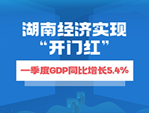 湖南經(jīng)濟(jì)實(shí)現(xiàn)“開門紅” 一季度GDP同比增長5.4%