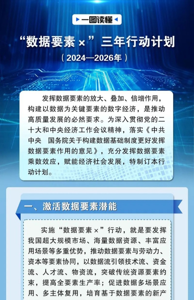 一圖讀懂 | “數(shù)據(jù)要素×”三年行動(dòng)計(jì)劃（2024—2026年）